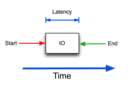 io01