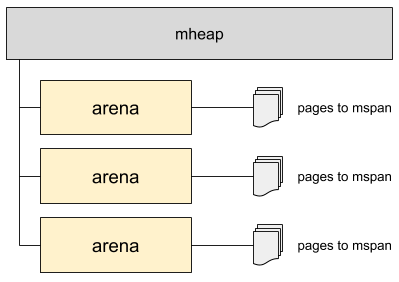 arena